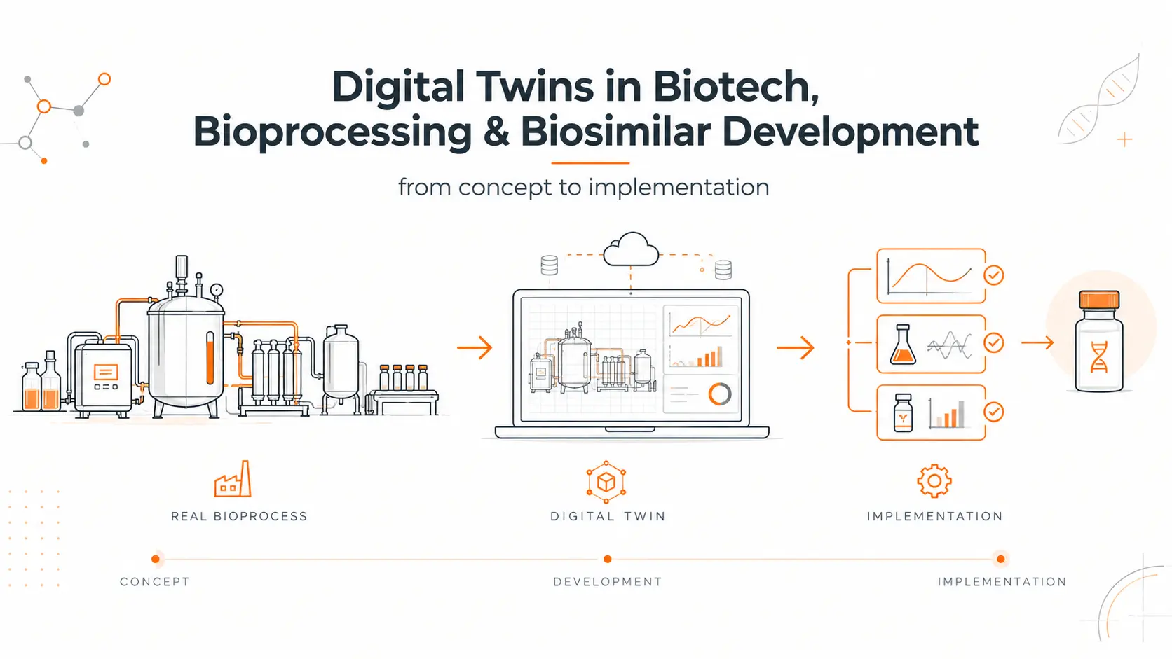 Digital Twins in Biotech, Bioprocessing and Biosimilar Development